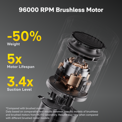 HOTO AutoCare Air Duster & Vacuum – brushless motor