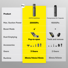 HOTO AutoCare Air Duster & Vacuum – comparison chart